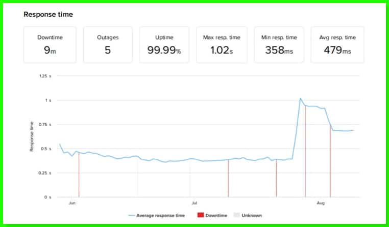 nexcess performance