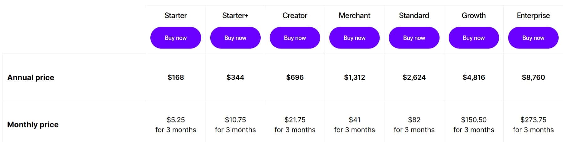 Nexcess-Managed-WooCommerce-Hosting-pricing